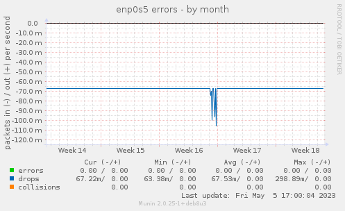 enp0s5 errors