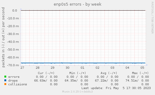 enp0s5 errors