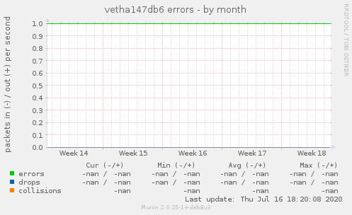 vetha147db6 errors