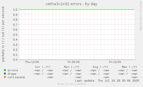 vetha3c2c92 errors