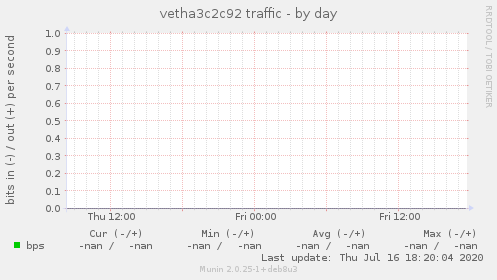 vetha3c2c92 traffic