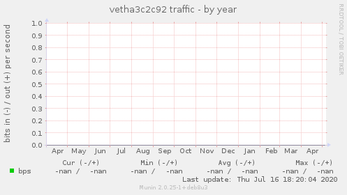 vetha3c2c92 traffic
