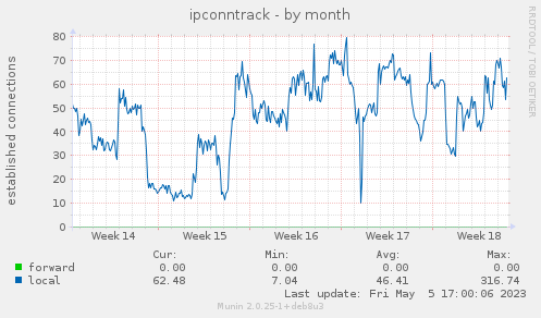 ipconntrack