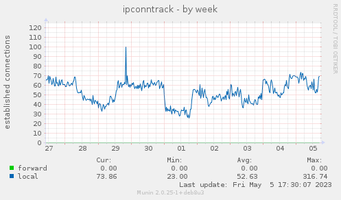 ipconntrack