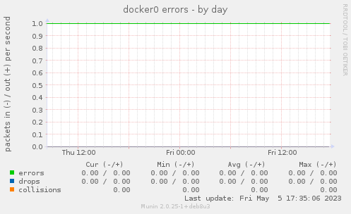 docker0 errors