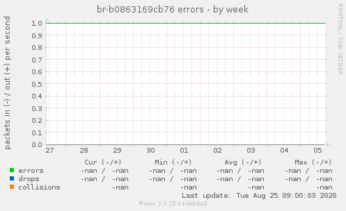 br-b0863169cb76 errors