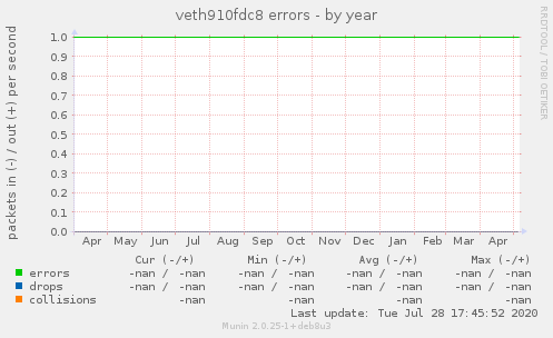 veth910fdc8 errors