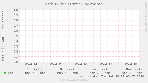veth910fdc8 traffic
