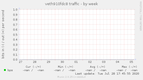 veth910fdc8 traffic