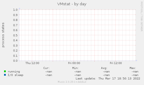 VMstat