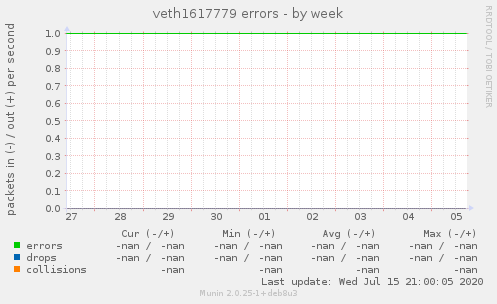 veth1617779 errors