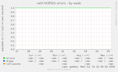 veth783f5b5 errors