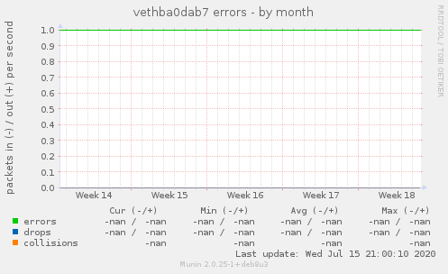 vethba0dab7 errors