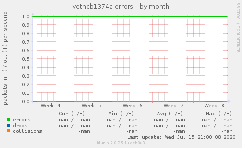 vethcb1374a errors