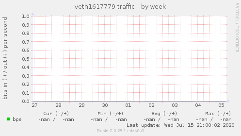 veth1617779 traffic