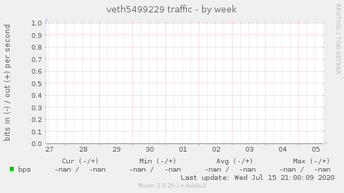 veth5499229 traffic